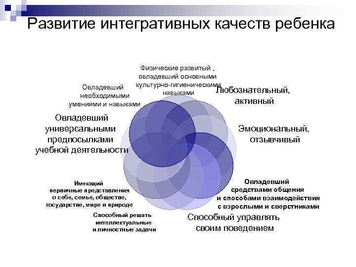 Интегративные качества личности детей