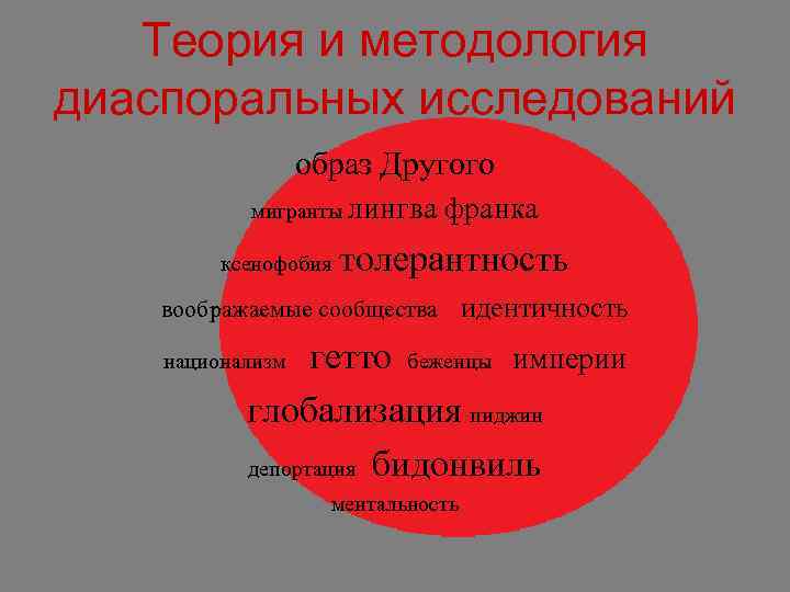 Теория и методология диаспоральных исследований образ Другого мигранты лингва ксенофобия франка толерантность воображаемые сообщества