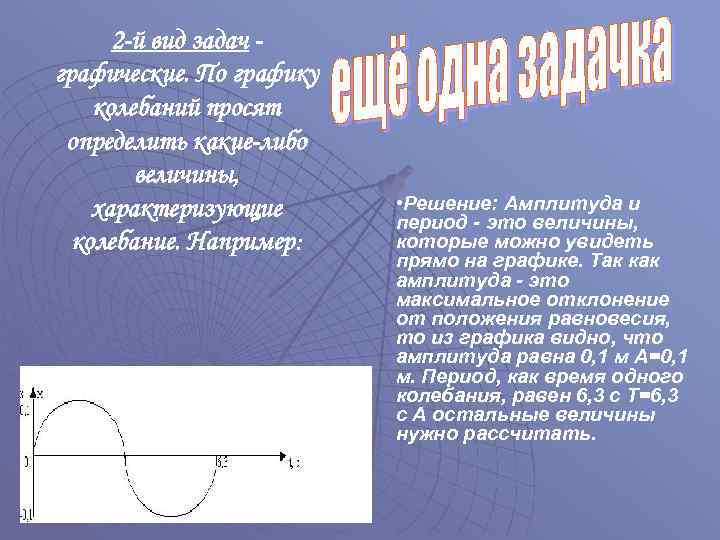 2 -й вид задач графические. По графику колебаний просят определить какие-либо величины, характеризующие колебание.