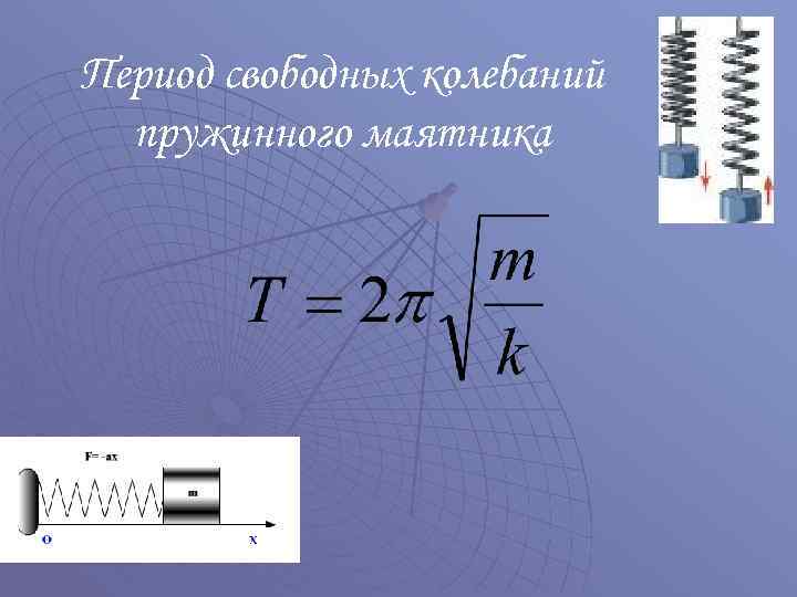Период свободных колебаний пружинного маятника 