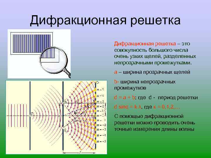 Дифракционная решетка – это совокупность большого числа очень узких щелей, разделенных непрозрачными промежутками. а