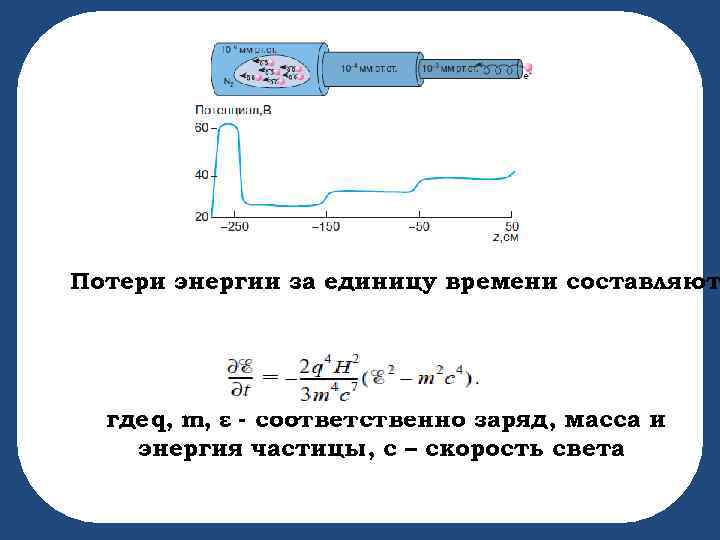 Потери энергии за единицу времени составляют Потери где q, m, ε - соответственно заряд,