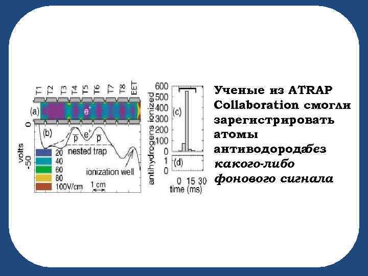 Ученые из ATRAP Collaboration смогли зарегистрировать атомы антиводорода без какого-либо фонового сигнала 