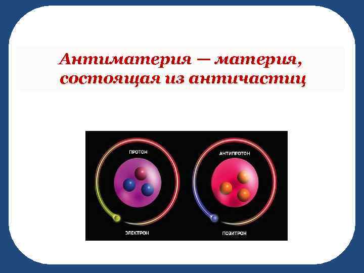 Антиматерия — материя, состоящая из античастиц 