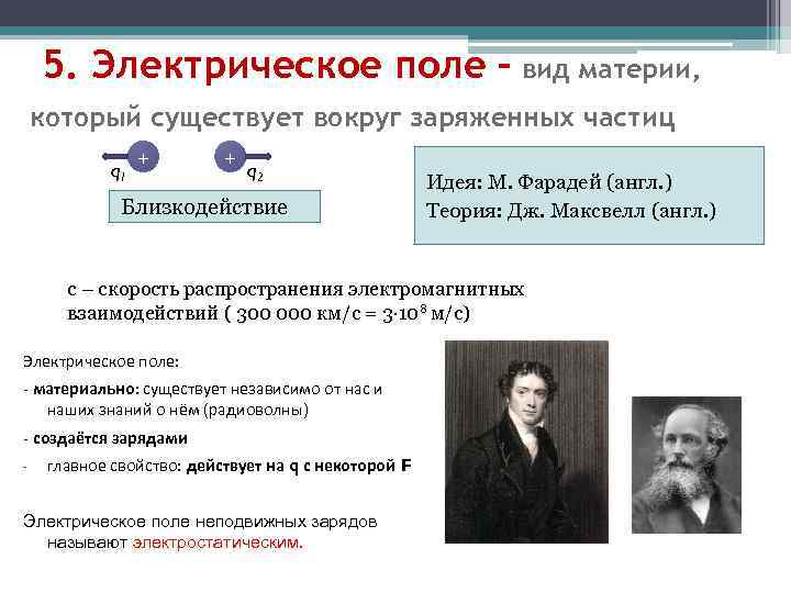 5. Электрическое поле – вид материи, который существует вокруг заряженных частиц q 1 +