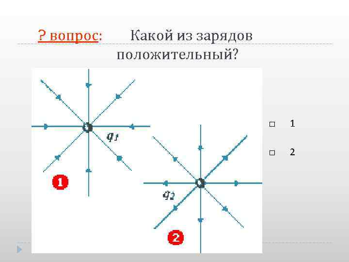 ? вопрос: Какой из зарядов положительный? □ 1 □ 2 
