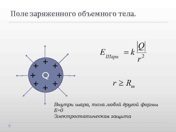 Поле заряженного объемного тела. + + Q + + Внутри шара, тела любой другой