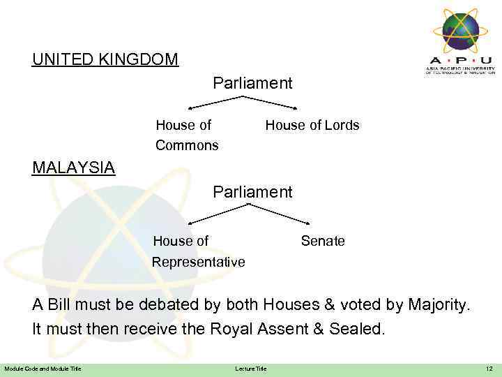 UNITED KINGDOM Parliament House of Commons House of Lords MALAYSIA Parliament House of Representative