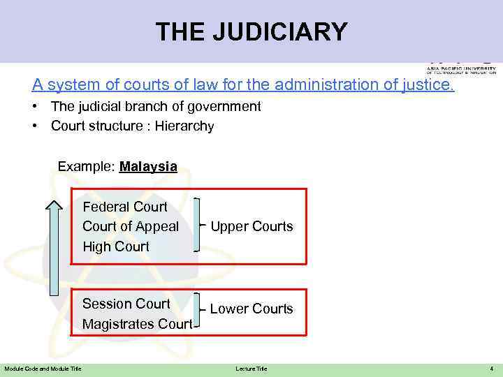 THE JUDICIARY A system of courts of law for the administration of justice. •