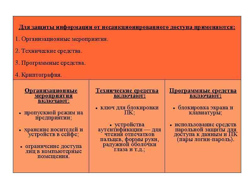 Для защиты информации от несанкционированного доступа применяются: 1. Организационные мероприятия. 2. Технические средства. 3.