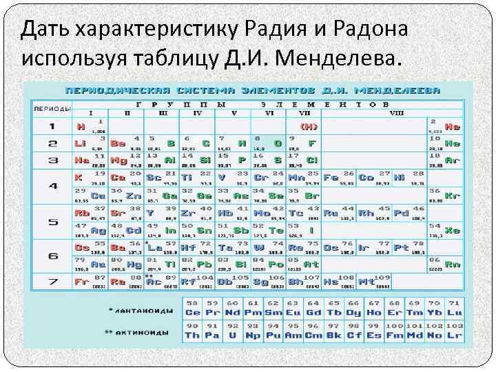 Дать характеристику Радия и Радона используя таблицу Д. И. Менделева. 