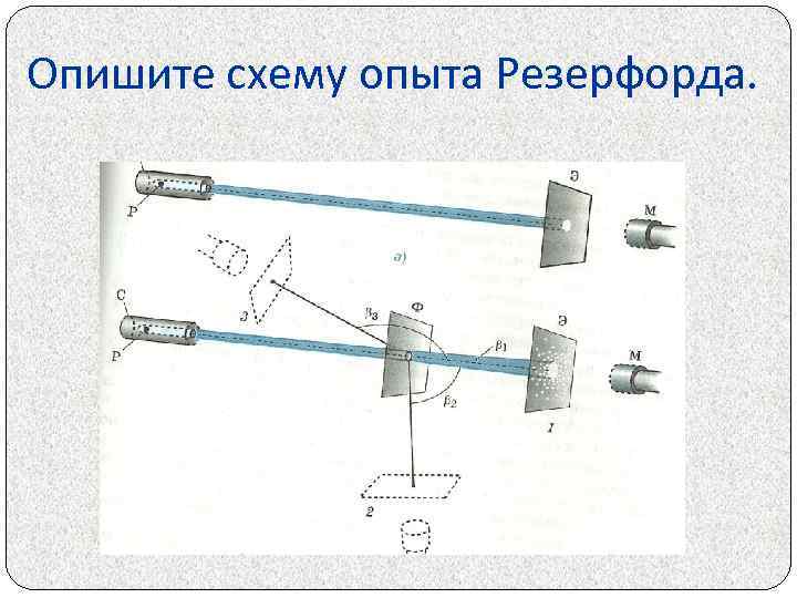 Опишите схему опыта Резерфорда. 