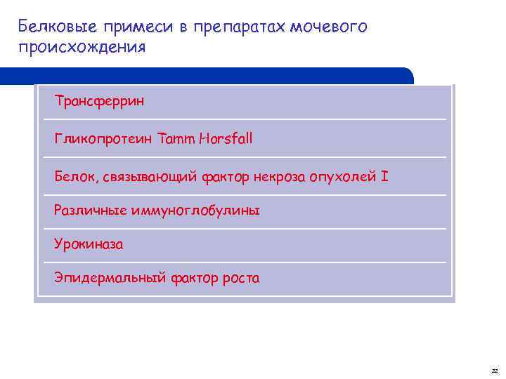 Белковые примеси в препаратах мочевого происхождения Tрансферрин Гликопротеин Tamm Horsfall Белок, связывающий фактор некроза