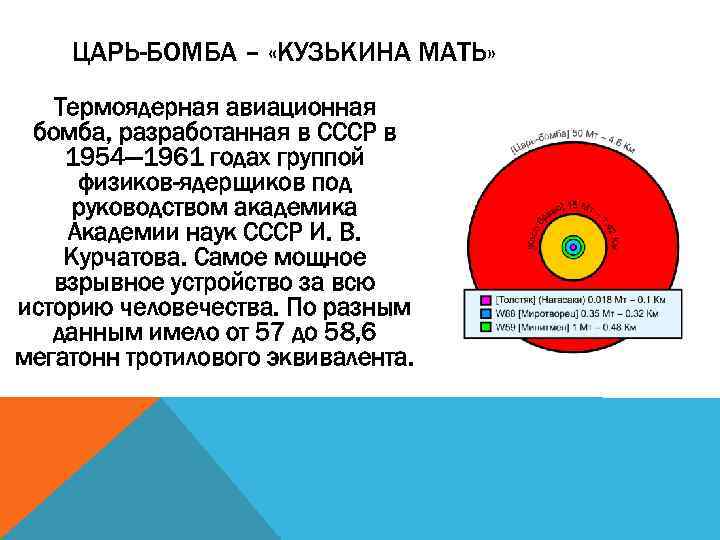 ЦАРЬ-БОМБА – «КУЗЬКИНА МАТЬ» Термоядерная авиационная бомба, разработанная в СССР в 1954— 1961 годах