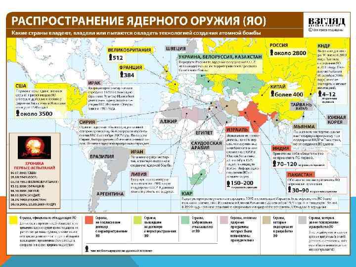 ЯДЕРНЫЙ КЛУБ 