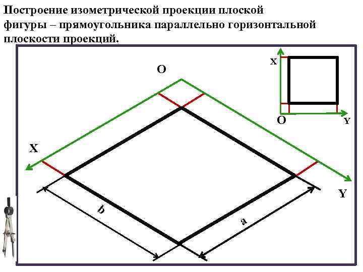 Аксонометрические проекции относятся к наглядным изображениям да нет или иногда