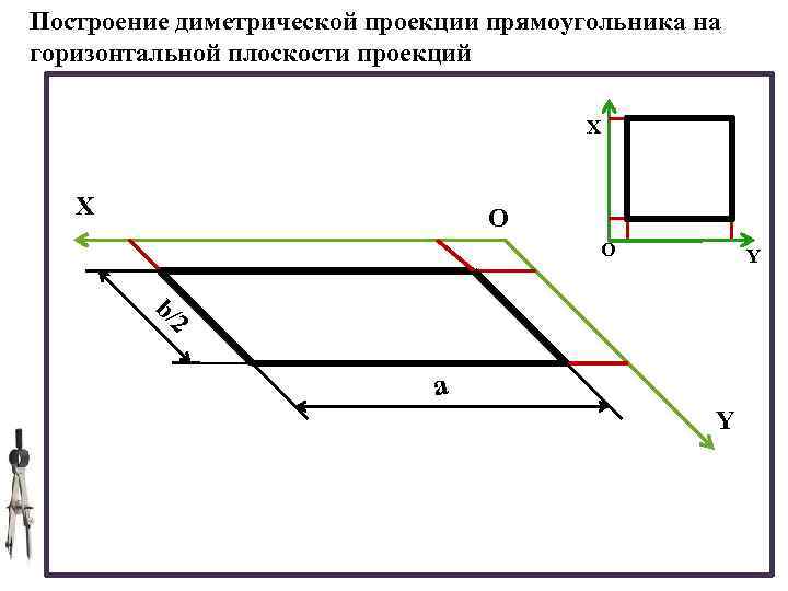 Размеры плоскости. Проекция прямоугольника. Диметрические проекции плоских фигур. Построение проекции прямоугольника. Плоскость прямоугольника.