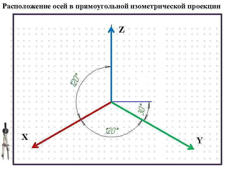 Оси под углом. Оси x z y в прямоугольной изометрической. Расположение осей в изометрической проекции. Диметрическая проекция оси x y z. Расположение осей в прямоугольной изометрии.