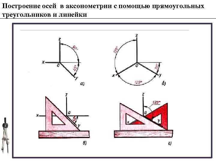 На рисунке представлены оси проекции