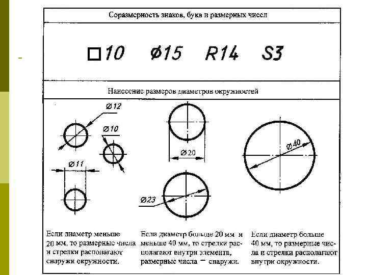 Правила оформления чертежей