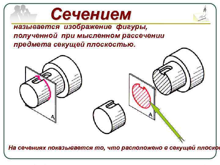 Сечением называется изображение фигуры, полученной при мысленном рассечении предмета секущей плоскостью. На сечениях показывается