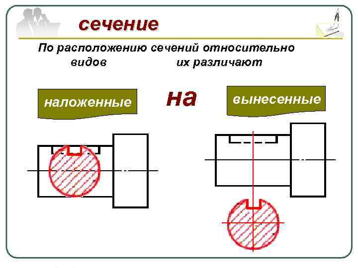 сечение По расположению сечений относительно видов их различают наложенные на вынесенные 