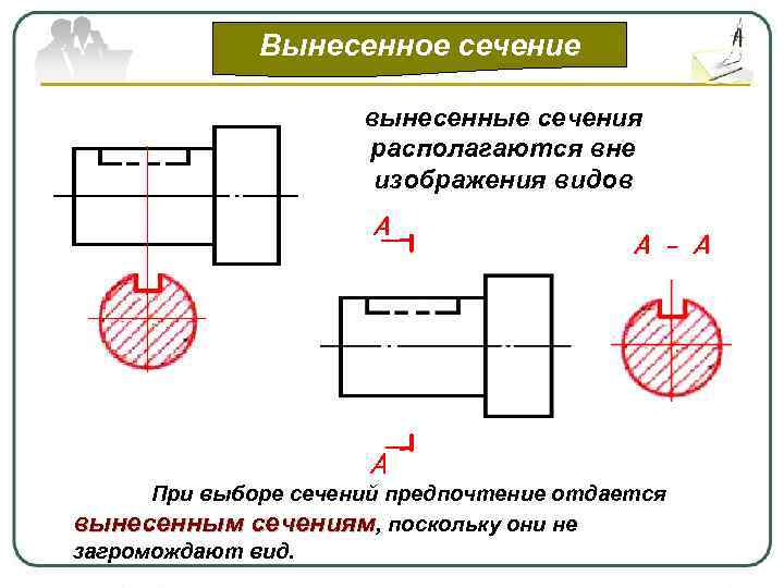 Вынесенное сечение вынесенные сечения располагаются вне изображения видов При выборе сечений предпочтение отдается вынесенным