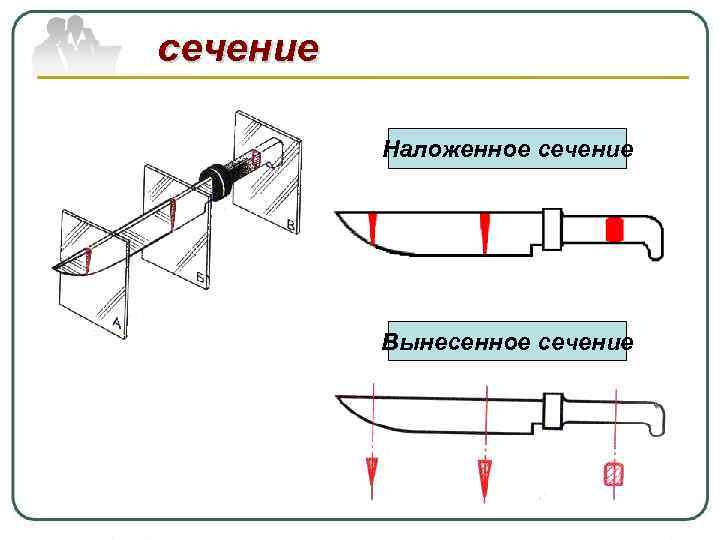 сечение Наложенное сечение Вынесенное сечение 