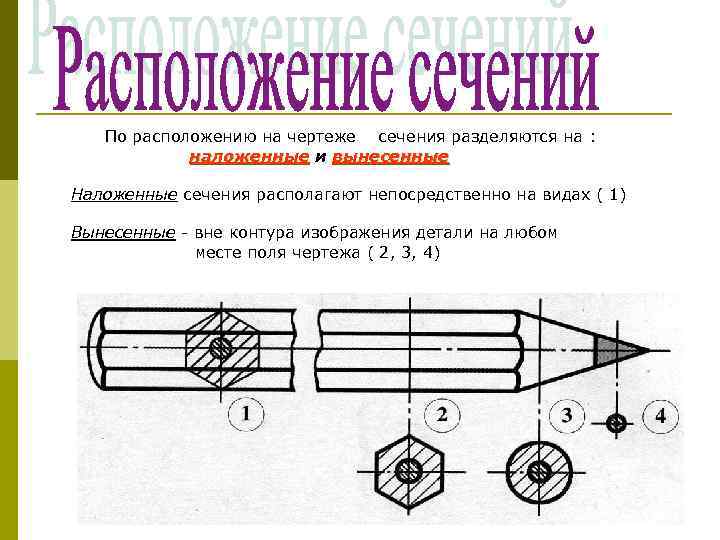По расположению на чертеже сечения разделяются на : наложенные и вынесенные Наложенные сечения располагают