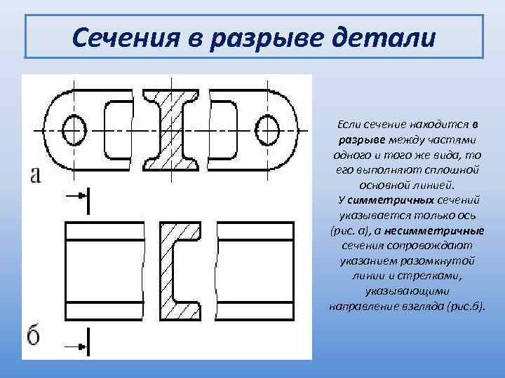 Линия симметрии на чертеже