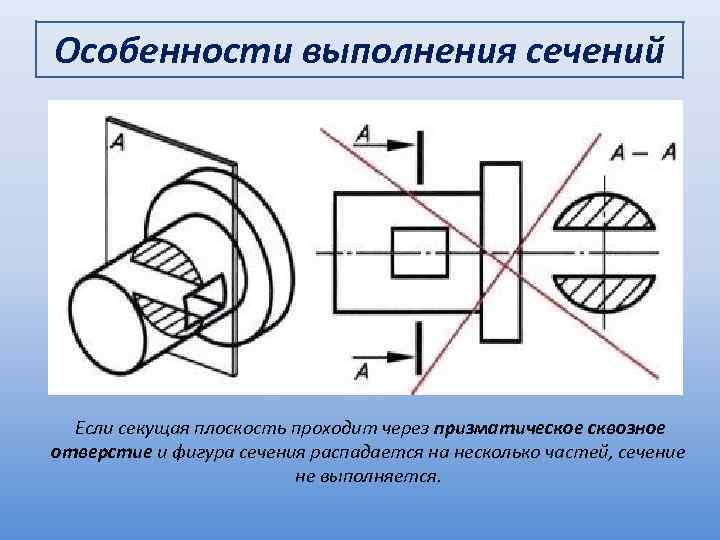 Особенности выполнения сечений Если секущая плоскость проходит через призматическое сквозное отверстие и фигура сечения
