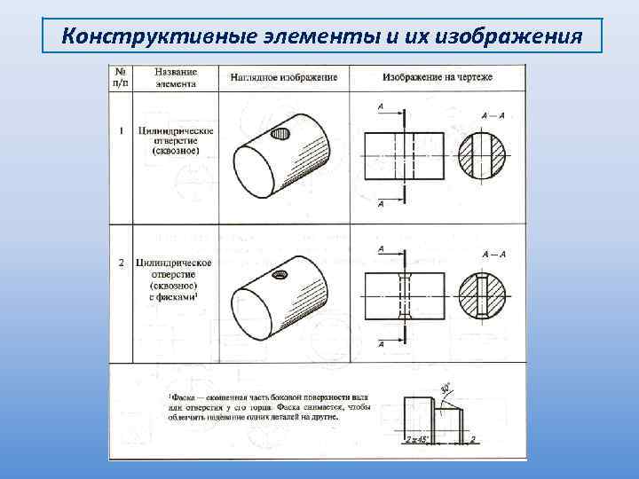 Конструктивные элементы и их изображения 