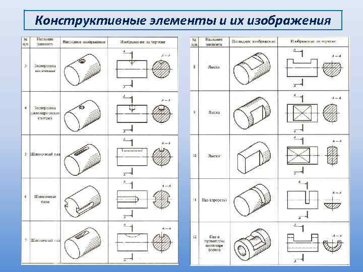 Что такое д на чертеже