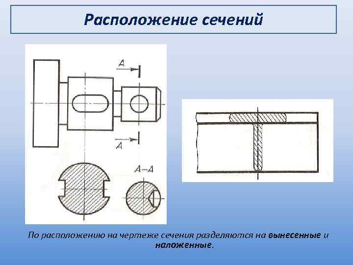 Расположение сечений По расположению на чертеже сечения разделяются на вынесенные и наложенные. 