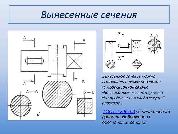Вынесенные сечения Вынесенное сечение можно выполнять тремя способами: • С проекционной связью • На
