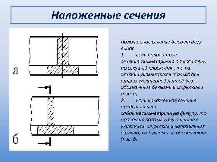 Наложенные сечения Наложенное сечение бывает двух видов: 1. Если наложенное сечение симметрично относитель но