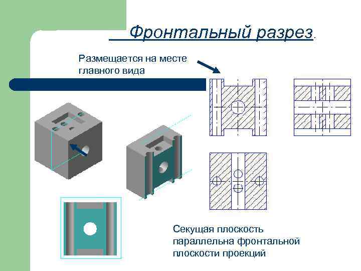 Фронтальный разрез. Размещается на месте главного вида Секущая плоскость параллельна фронтальной плоскости проекций 