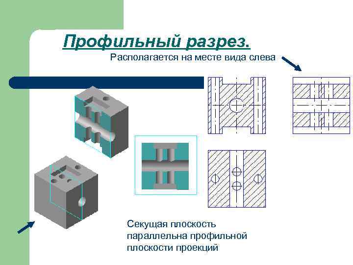 Профильный разрез. Располагается на месте вида слева Секущая плоскость параллельна профильной плоскости проекций 