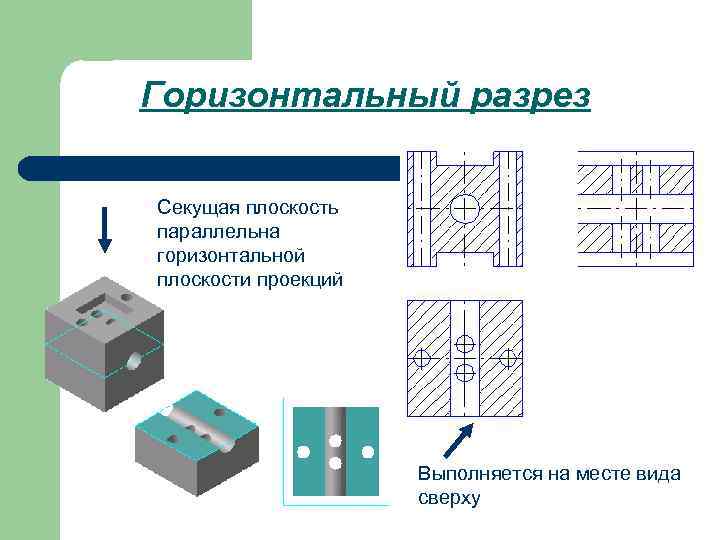 Горизонтальный разрез Секущая плоскость параллельна горизонтальной плоскости проекций Выполняется на месте вида сверху 