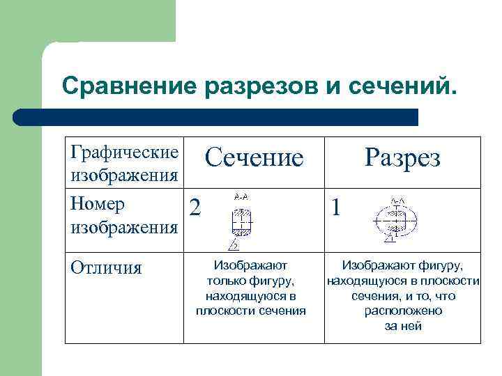 Чем отличается сечение от разреза. Сравнение сечения и разреза. Сравнение разрезов и сечений таблица. Отличие разреза от сечения. Сходства и различия сечений и разрезов.