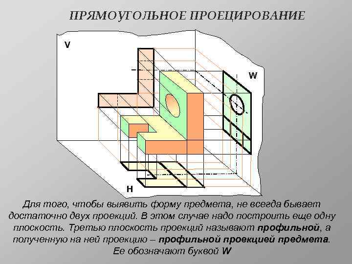 ПРЯМОУГОЛЬНОЕ ПРОЕЦИРОВАНИЕ V W Н Для того, чтобы выявить форму предмета, не всегда бывает