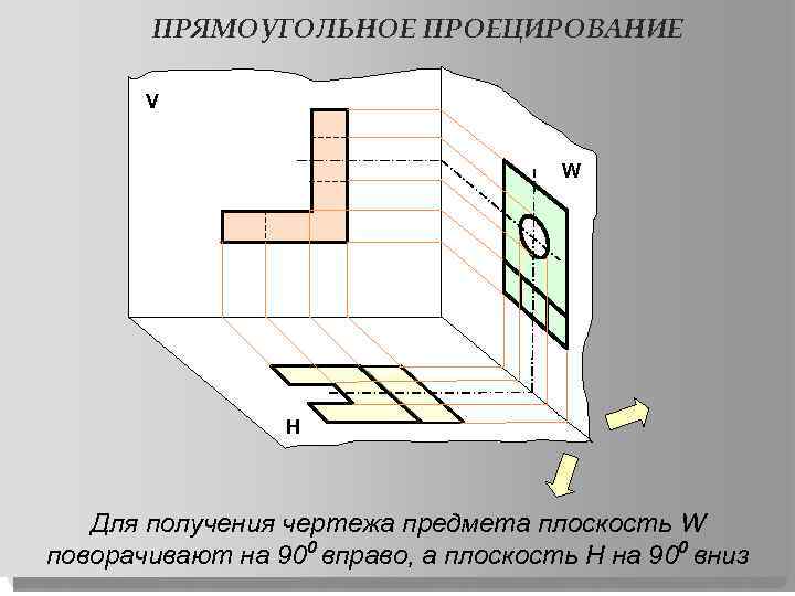 ПРЯМОУГОЛЬНОЕ ПРОЕЦИРОВАНИЕ V W Н Для получения чертежа предмета плоскость W поворачивают на 900