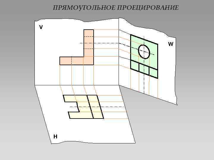 ПРЯМОУГОЛЬНОЕ ПРОЕЦИРОВАНИЕ V W Н 