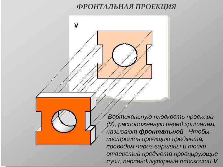 ПРЯМОУГОЛЬНОЕ ПРОЕЦИРОВАНИЕ V Вертикальную плоскость проекций (V), расположенную перед зрителем, называют фронтальной. Чтобы построить