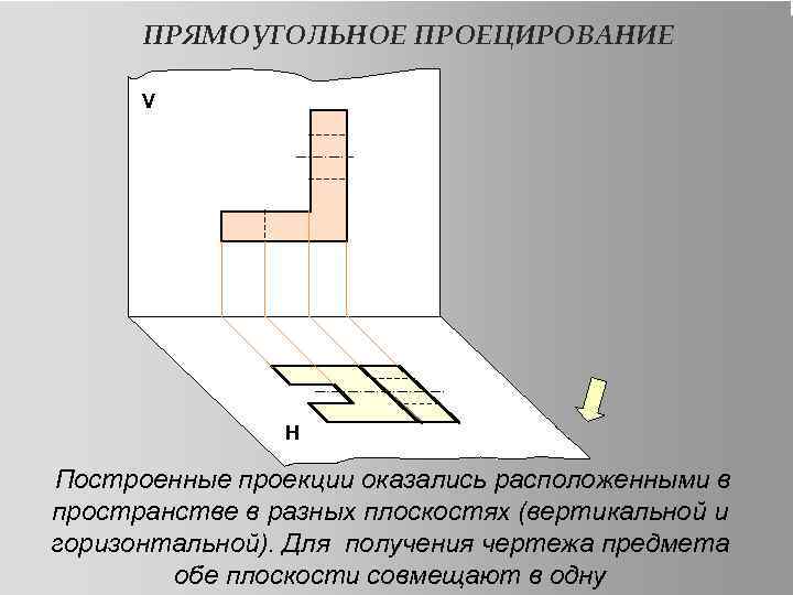 ПРЯМОУГОЛЬНОЕ ПРОЕЦИРОВАНИЕ V Н Построенные проекции оказались расположенными в пространстве в разных плоскостях (вертикальной