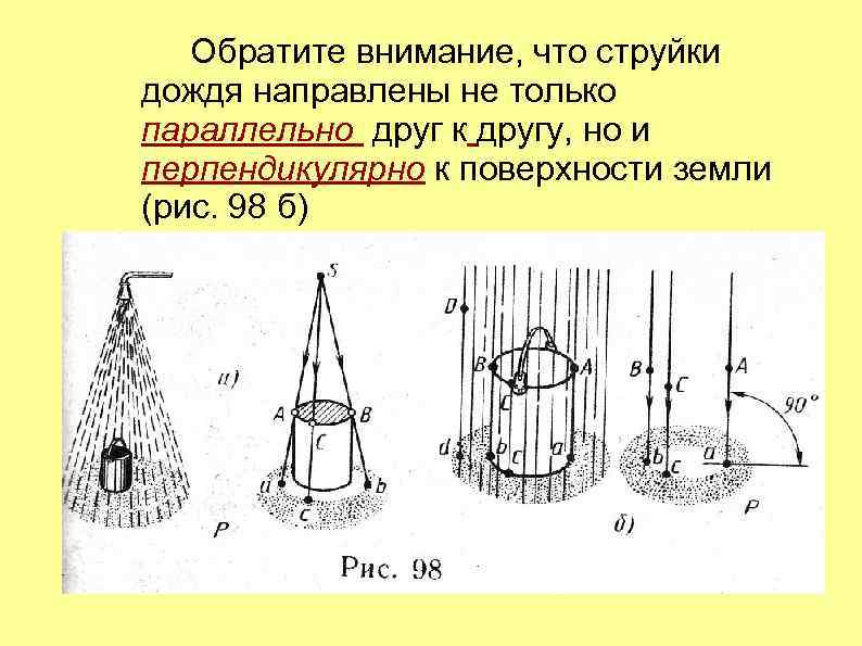 Обратите внимание, что струйки дождя направлены не только параллельно друг к другу, но и