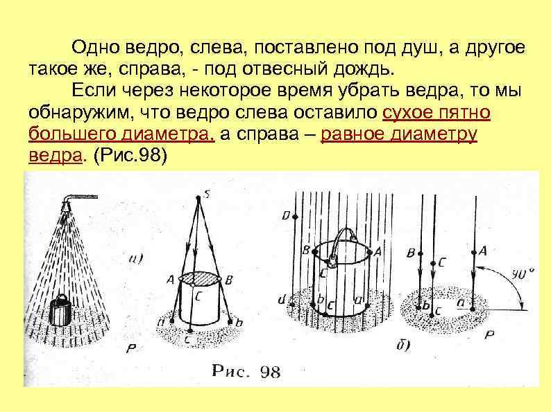 Одно ведро, слева, поставлено под душ, а другое такое же, справа, - под отвесный