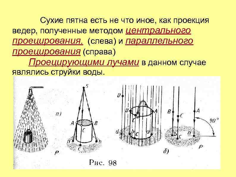 Сухие пятна есть не что иное, как проекция ведер, полученные методом центрального проецирования. (слева)