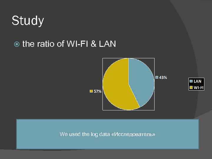 Study the ratio of WI-FI & LAN We used the log data «Исследователь» 