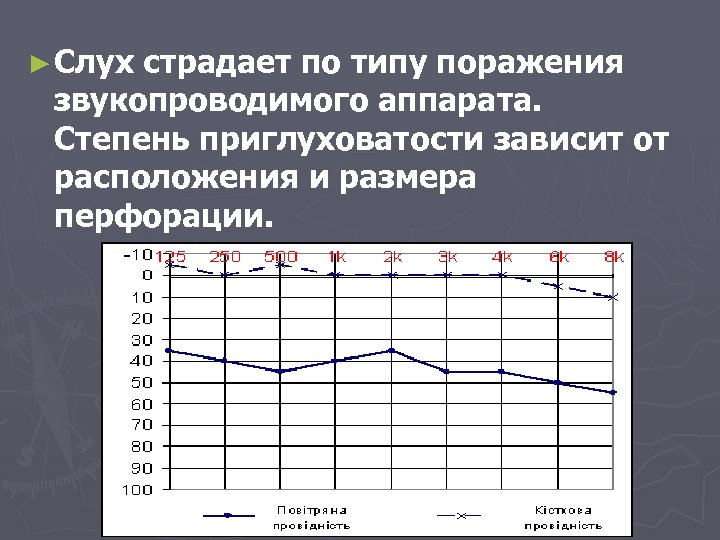 ► Слух страдает по типу поражения звукопроводимого аппарата. Степень приглуховатости зависит от расположения и